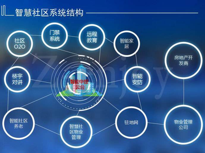 智慧社区应该如何去建设