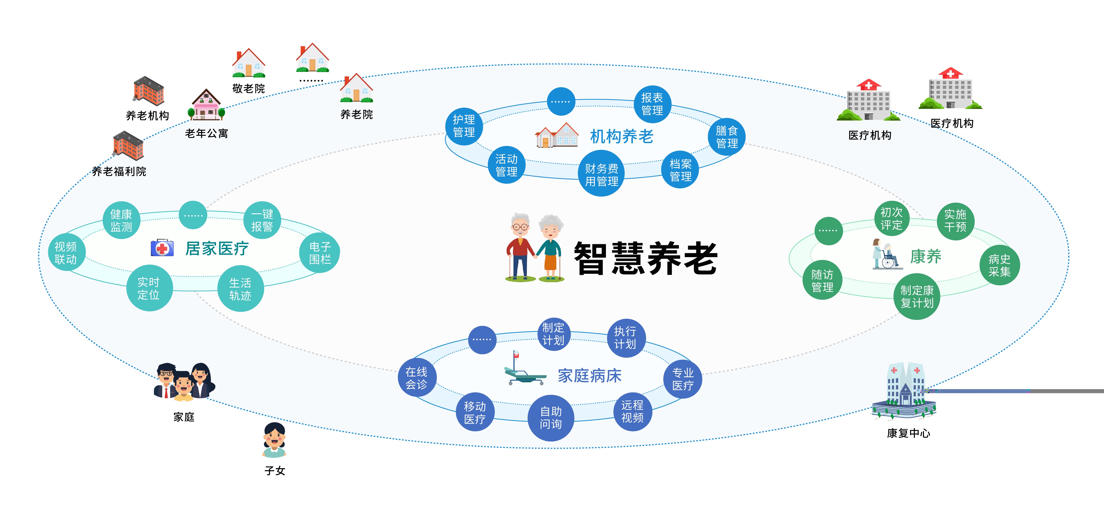 智慧+养老，未来的科技感老年生活会是什么样?