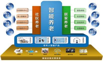 民政部发布8项养老机构服务行业标准，2022年1月1日正式实施！