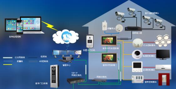 智慧社区进入新的阶段，智慧社区解决方案会越来越多